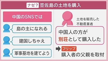瀬戸内海の離島購入に関する中国SNS上の過激なコメントや投稿内容