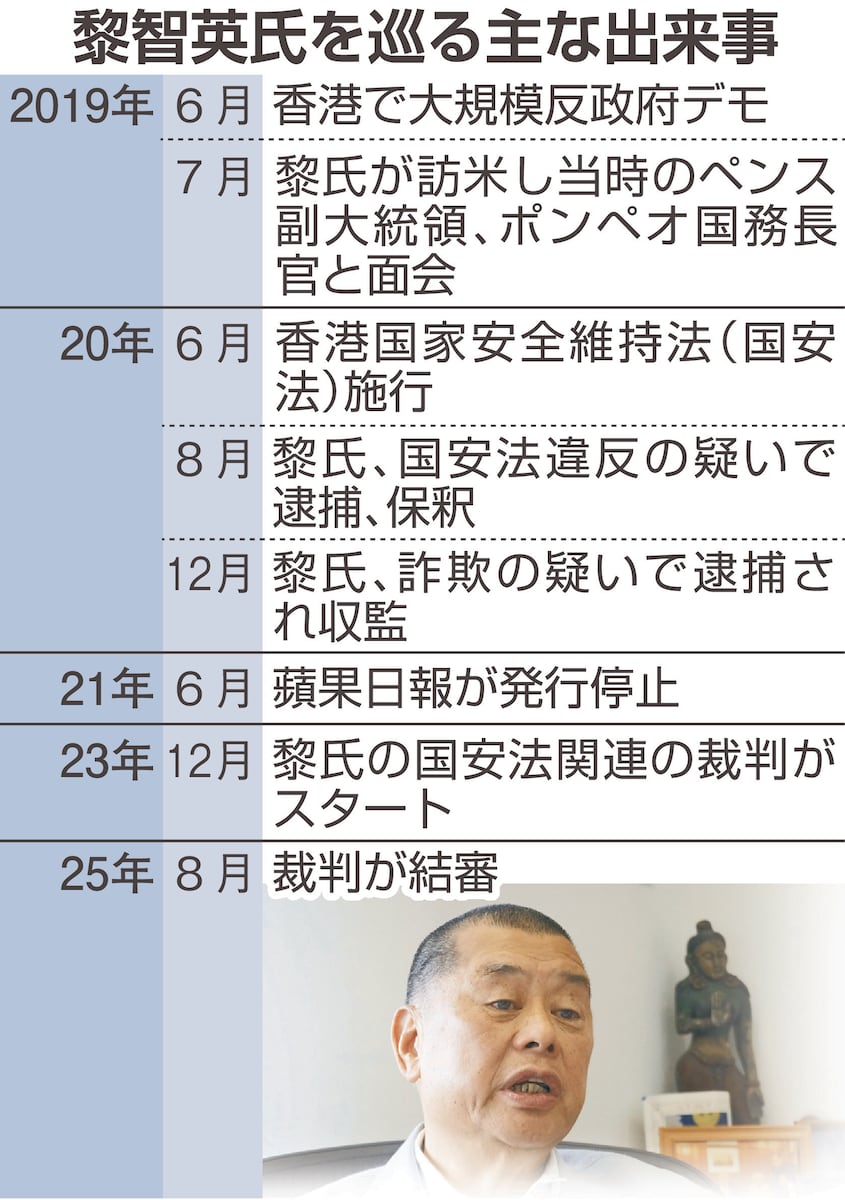 香港国家安全維持法違反の罪に問われた民主活動家、黎智英氏の肖像