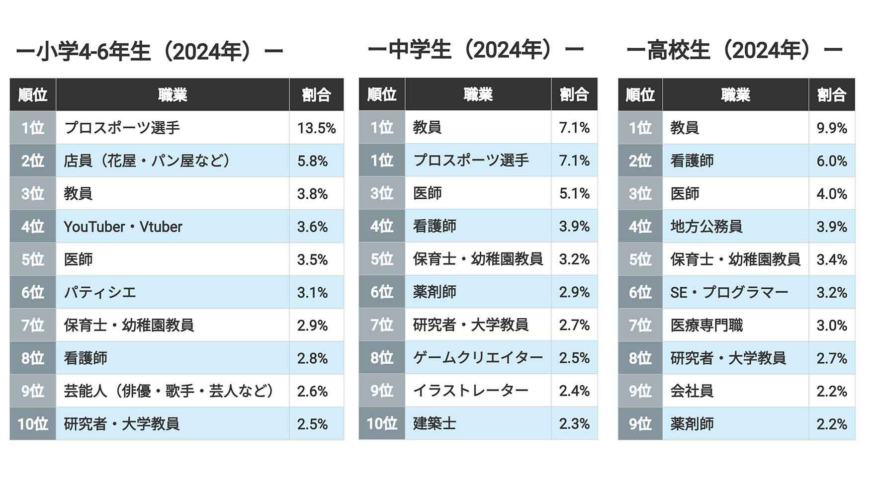 日本の小中高校生が将来なりたい職業について考える様子