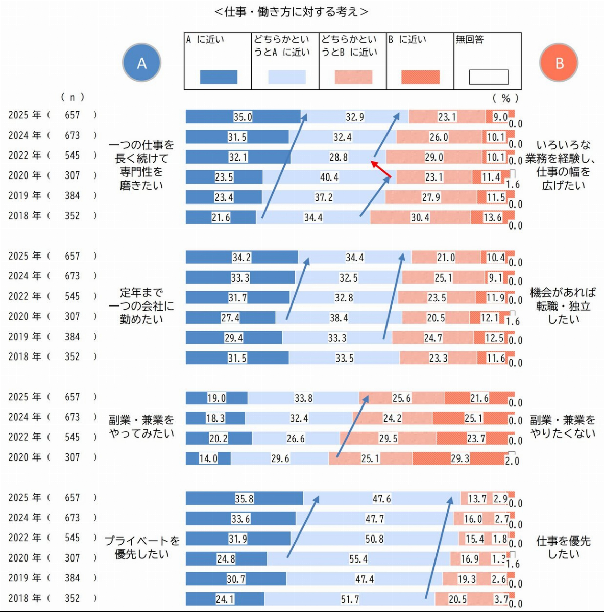 Z世代は“転職ありき”じゃなかった!?「定年まで1社で働きたい」が
