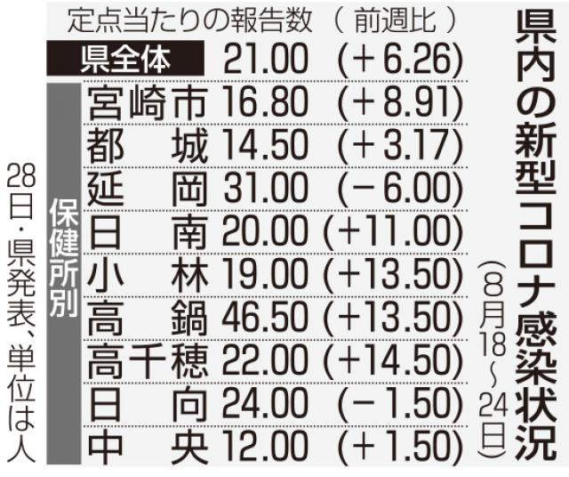 宮崎日日新聞 2020年1月31日号 宮崎日日新聞 2020年1月31日号 宮崎日日新聞 紙