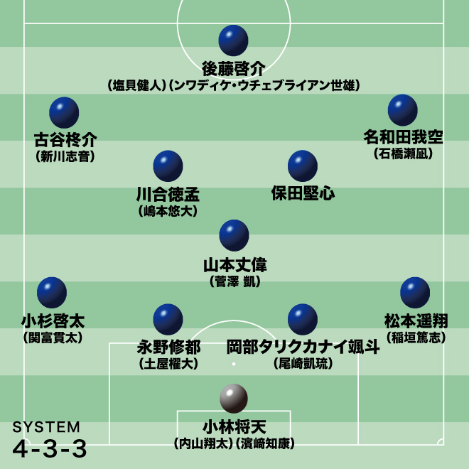 U-22日本代表の最新布陣】ロス五輪世代が初の公式戦となるU-23