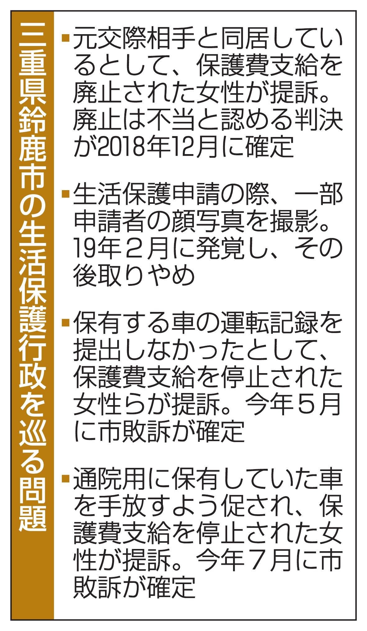 三重県鈴鹿市における生活保護制度運用の問題点を示す資料