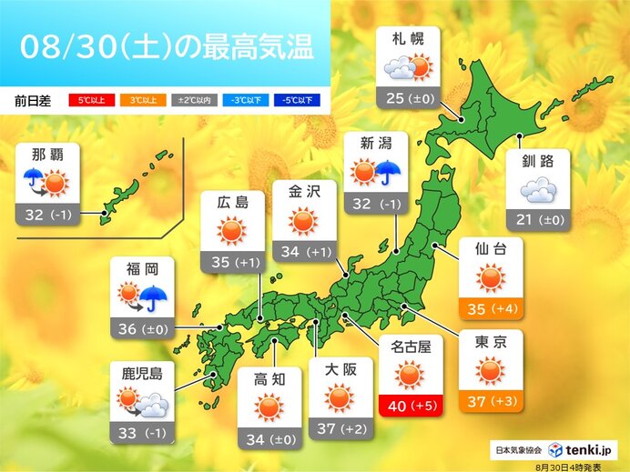 日本、8月末に異例の災害級酷暑襲来：関東・東海は40℃迫る猛暑に厳重警戒