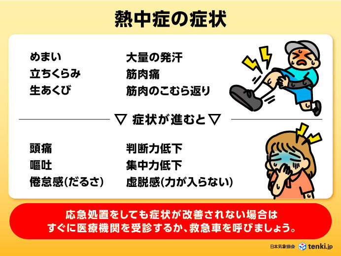 熱中症の初期症状から重症化に至るまでの多様な症状を示した図解