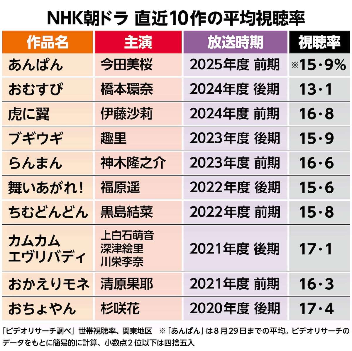 NHK連続テレビ小説「あんぱん」の物語を象徴する場面カット。