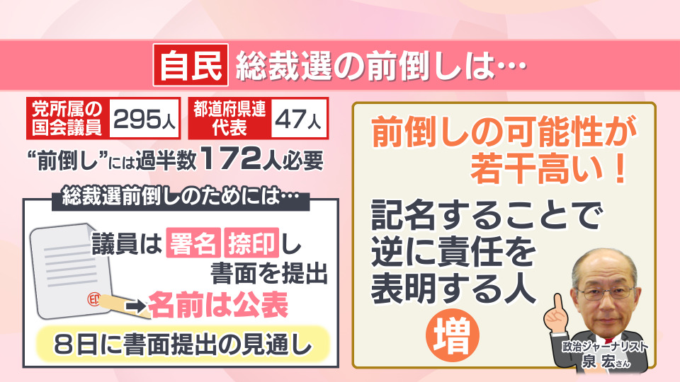 自民党総裁選の前倒しの可能性を示すイメージ。党内では石破総理の責任論が高まり、次期総裁選の動向に注目が集まる。