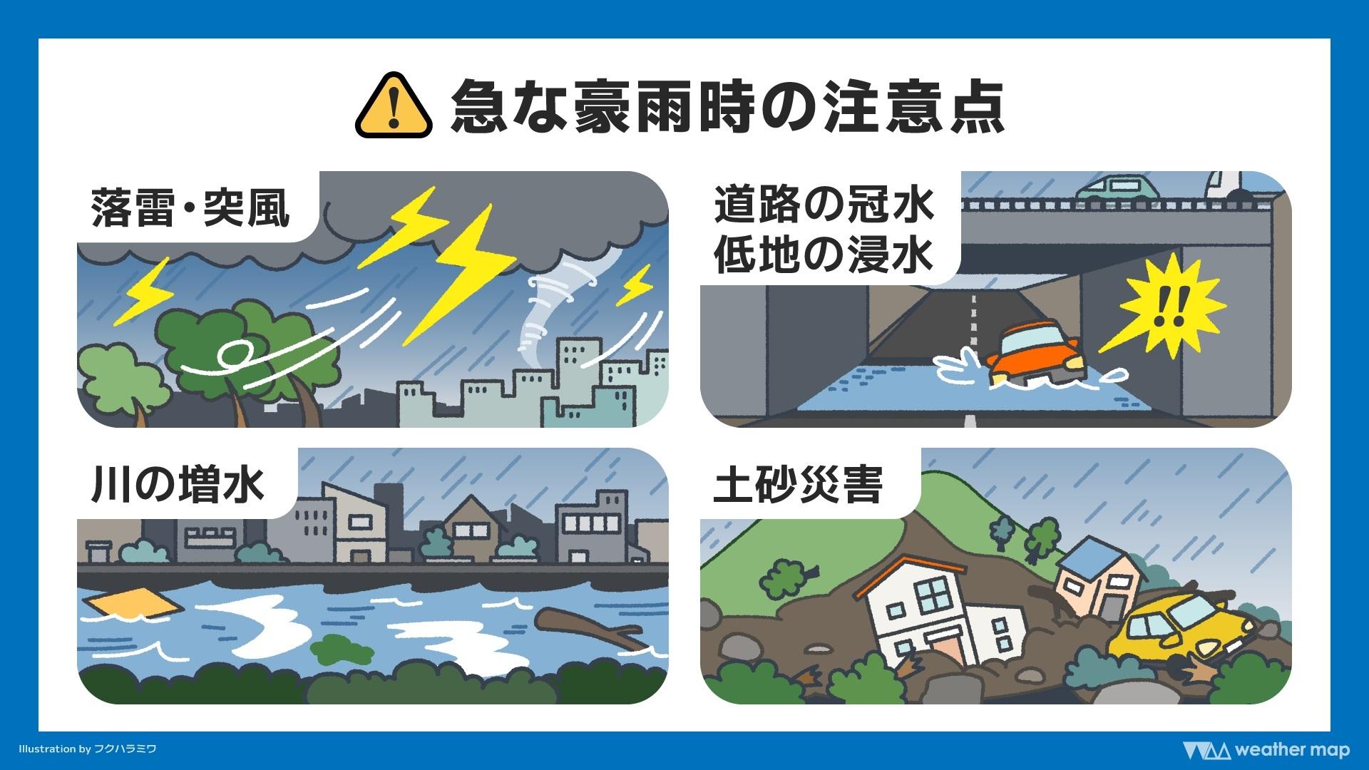 急な豪雨や記録的短時間大雨情報が発表された際に、浸水、土砂災害、河川の氾濫から身を守るための注意喚起と安全対策のイラスト。