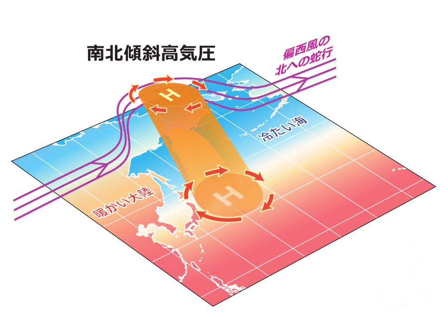 異常気象の未来予測に示された、偏西風の蛇行と高気圧が猛暑を引き起こすメカニズム