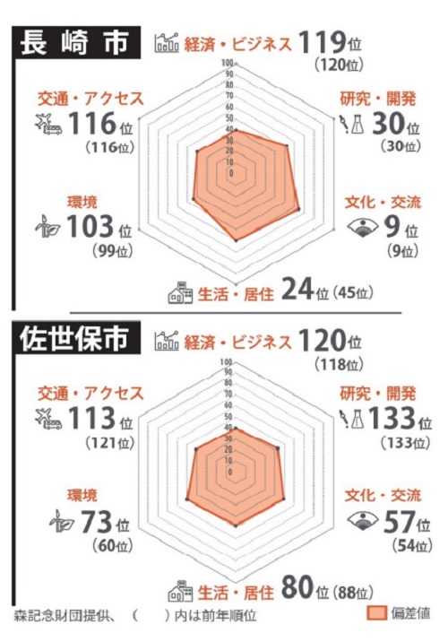 【中古】 都市別成長力ランキング 有望市場はどこか/ニュートンプレス/教育社 中古】 都市別成長力ランキング 有望市場はどこか/ニュートン