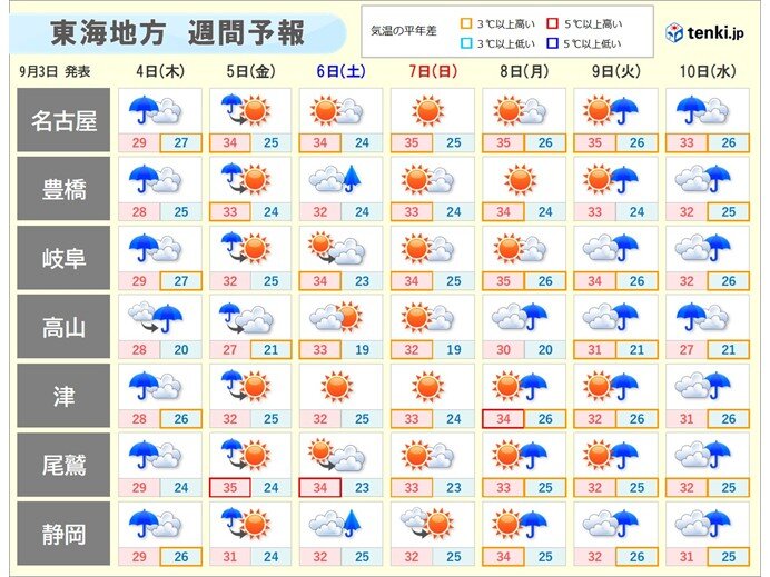 熱帯低気圧の進路予測図、日本列島と東海地方への接近を示す