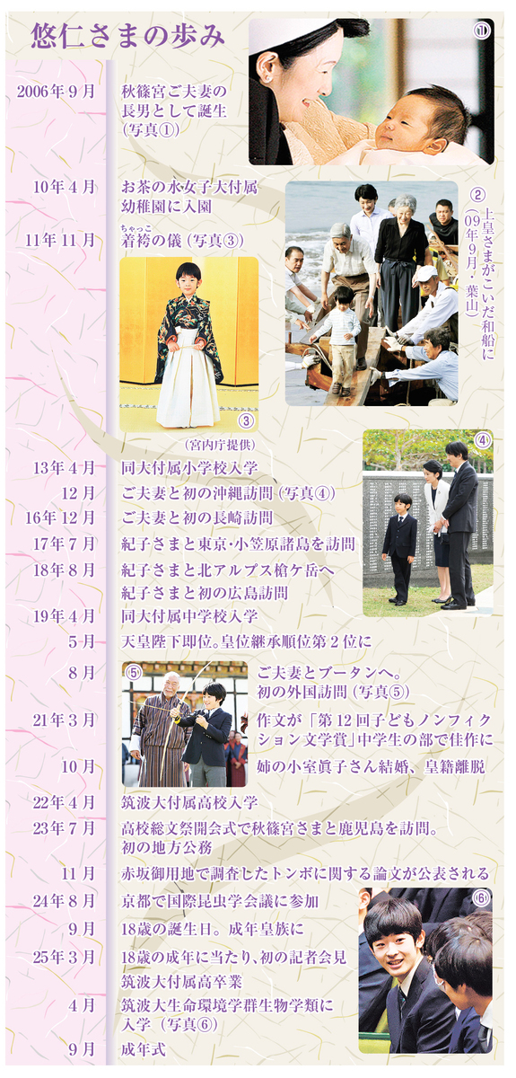 図解】悠仁さま、6日に成年式＝40年ぶり、古来は「元服」（時事