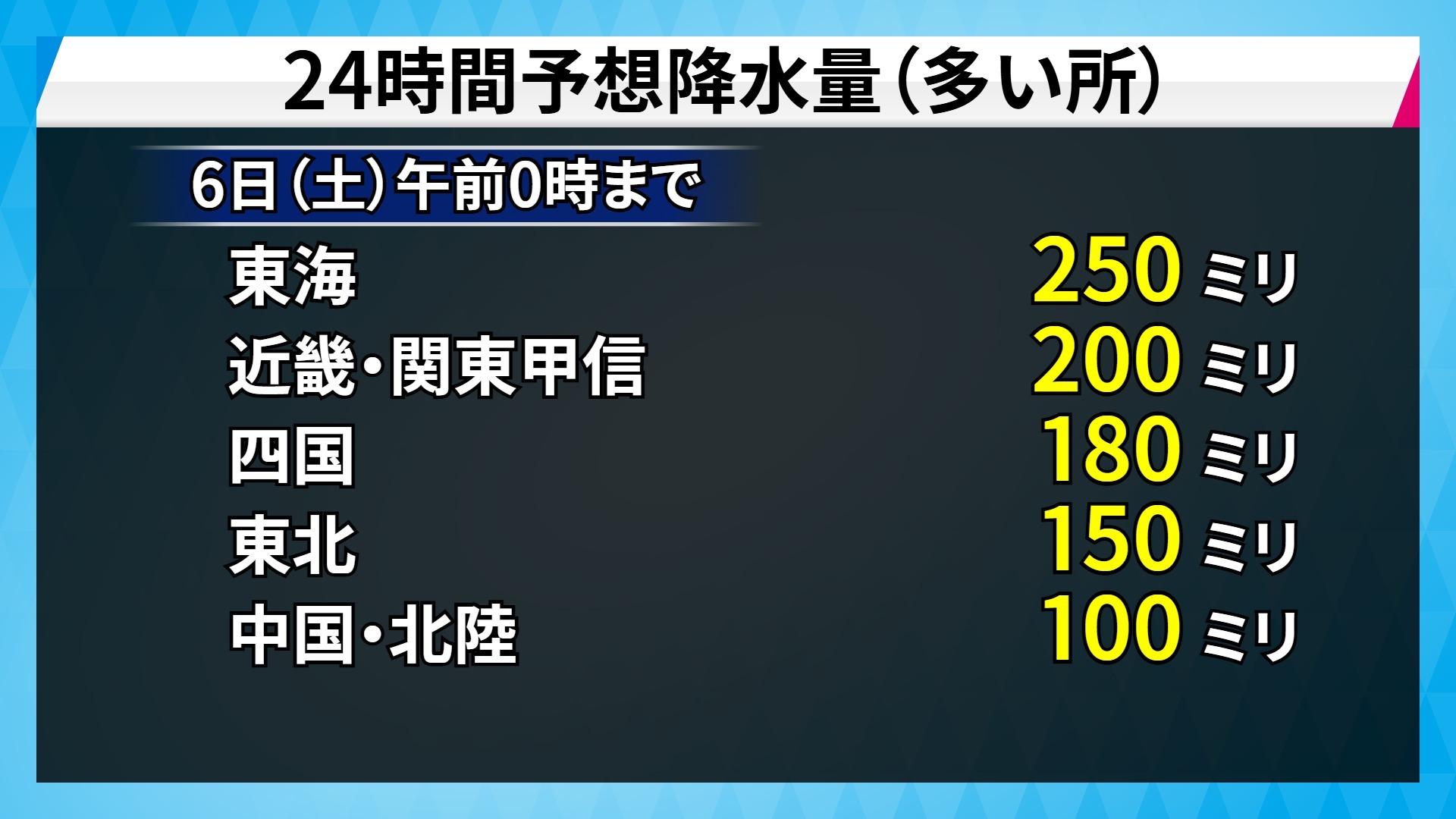 台風15号の影響による西日本から東日本にかけての24時間予想降水量分布図、特に大雨が予測される地域を強調