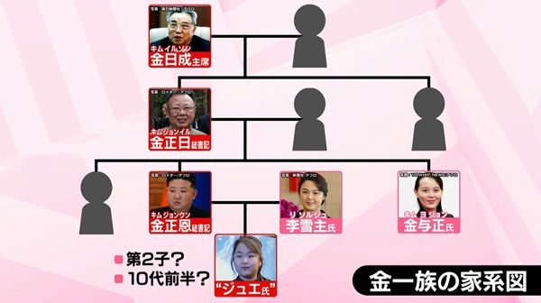 北朝鮮の金正恩総書記の娘とみられるジュエ氏の姿。10代前半とされ、北朝鮮の次期後継者候補として国内外の注目を集める。