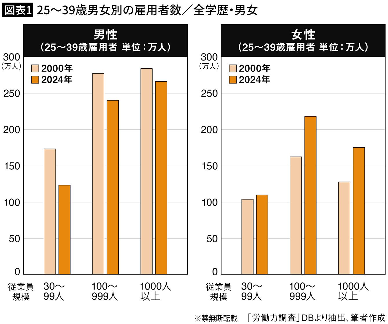 雇用ジャーナリスト海老原嗣生氏の著書『「就職氷河期世代論」のウソ』の表紙画像。日本の未婚化や雇用問題に関する分析が語られている。