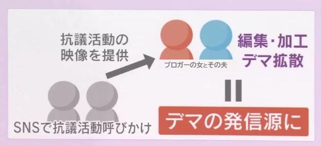 SNS上でパンダ虐待のデマが拡散された手口を示すイメージ