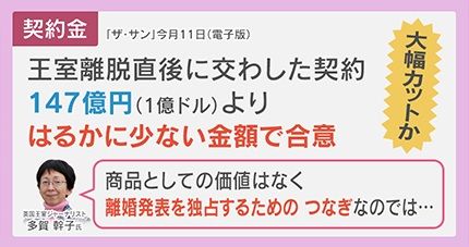 Netflixとの契約金が大幅に減額されたと報じられているヘンリー王子とメーガン妃。メディアでの価値が問われている。
