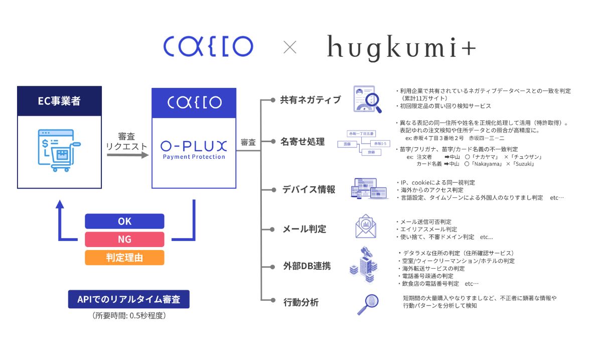 オベリスク　確認用 and roots、「はぐくみプラス」など5サイトに不正検知「O-PLUX