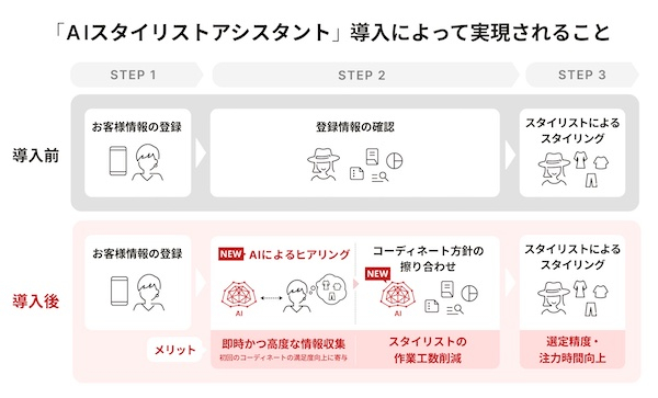 画像が削除されました