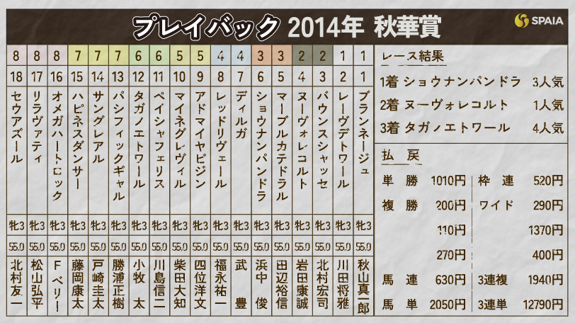 ショウナンパンドラ　現地的中単勝馬券 ショウナンパンドラ｜名馬メモリアル｜競馬情報ならJRA-VAN
