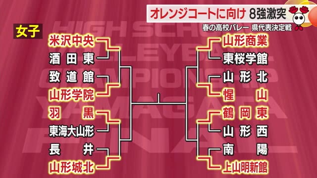 ＜春高バレー県代表決定戦＞18日ベスト8激突・19日に優勝校決定　米沢中央（女子）6連覇なるか　山形（さくらんぼテレビ） - Yahoo!ニュース