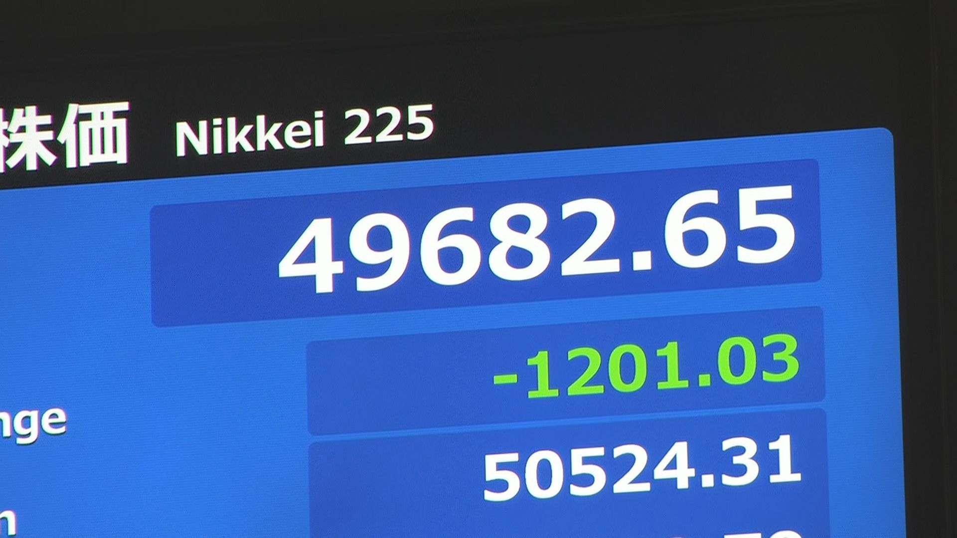 【速報】日経平均株価 一時1200円超の下落 5万円台割れ(TBS NEWS DIG Powered by JNN)