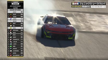 全米騒然!チャンピオンの「夢が終わった」 残り2周で大どんでん返し…劇的幕切れは“無冠の帝王”にとって「タイミング最悪」(ABEMA TIMES)