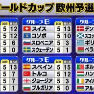 【コソボ】岐阜県とほぼ同じ国土面積の国がW杯への道を切り拓く!