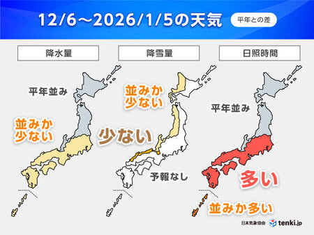 12月上旬は気温高めも 年末年始は全国的に厳しい寒さに 1か月予報(tenki.jp)