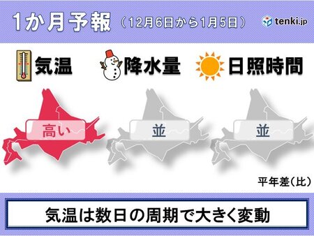 北海道 12月の気温は平年より高めだが、中旬は厳しい寒さの日も(tenki.jp)