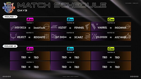 ポケモンユナイト国際大会「PUACL2026」日本リーグ、いよいよDay3！ 好調なチーム同士の対決「ENTER FORCE.36 vs DetonatioN FocusMe」など初戦から熱い！(アスキー)