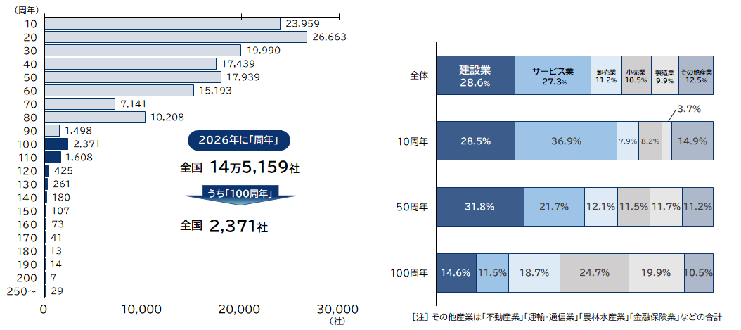 2009年新年特集号帝国データバンク 主要企業要覧 2026年の「周年記念企業」は14.5万社！ 集英社・東レ・豊田自動織機も