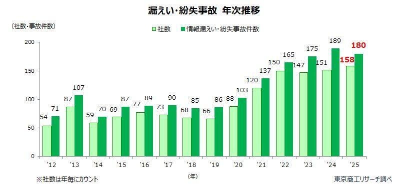 激レア。貴重。流出「公安テロ情報」全データ RECORD LABEL（レコードレーベル） エコ・ドライブ[ソーラー時計] 1984