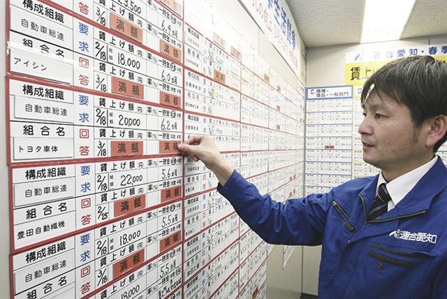 26年春闘集中回答日　大手製造業、軒並み満額　賃上げ定着に弾み(中部経済新聞)