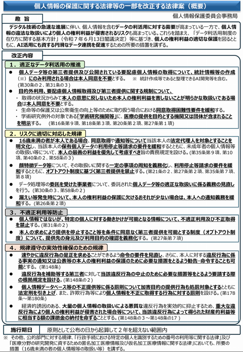 個人情報保護法改正案を閣議決定、課徴金制度を導入し、AI学習データ
