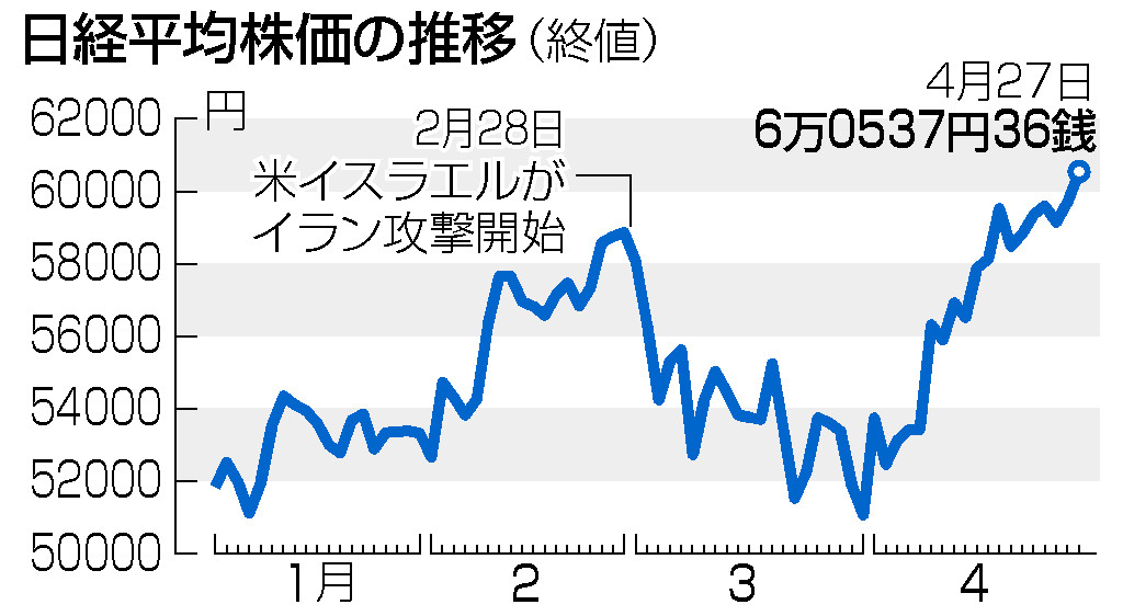 【取引終了⠀】スペイシー 100 金欠のため値下げ交渉〇 メルカリ】最終値下げ！←値引き交渉を防げるか？他、質問に回答します