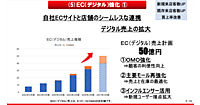 ヤマト運輸、佐川急便、日本郵便の2026ゴールデンウィーク対応まとめ