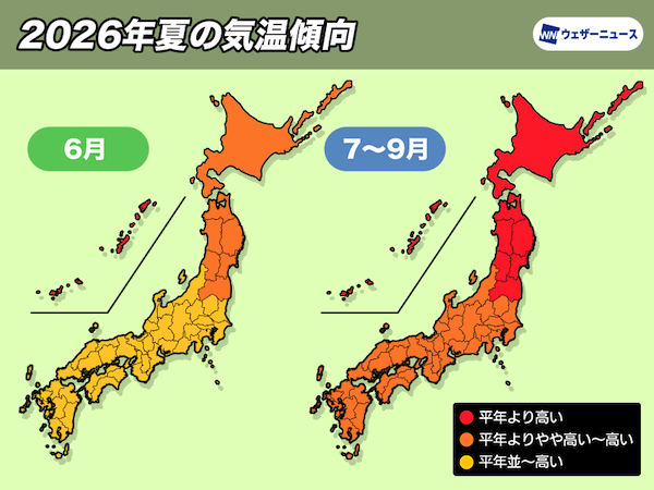 2026年夏は全国的に暑い夏、ダブル高気圧で酷暑に注意。Google検索数＋