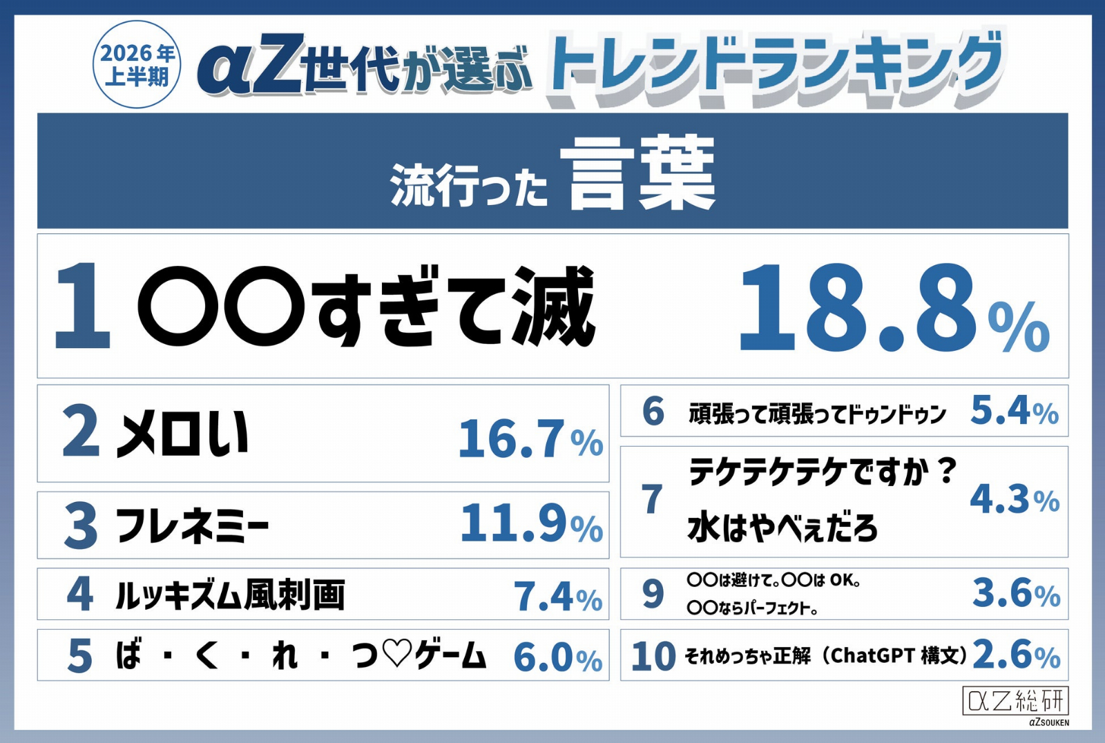 M!LKやたまごっち、トモコレが席巻！ 平成ブームに沸くZ世代トレンド