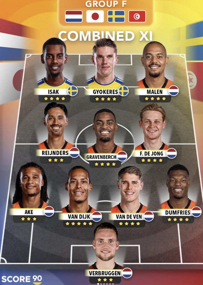 W杯F組の統合ベストイレブンに日本選手1人も入らず（中央日報日本語版