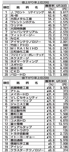 中部経済新聞の記事一覧 - Yahoo!ニュース