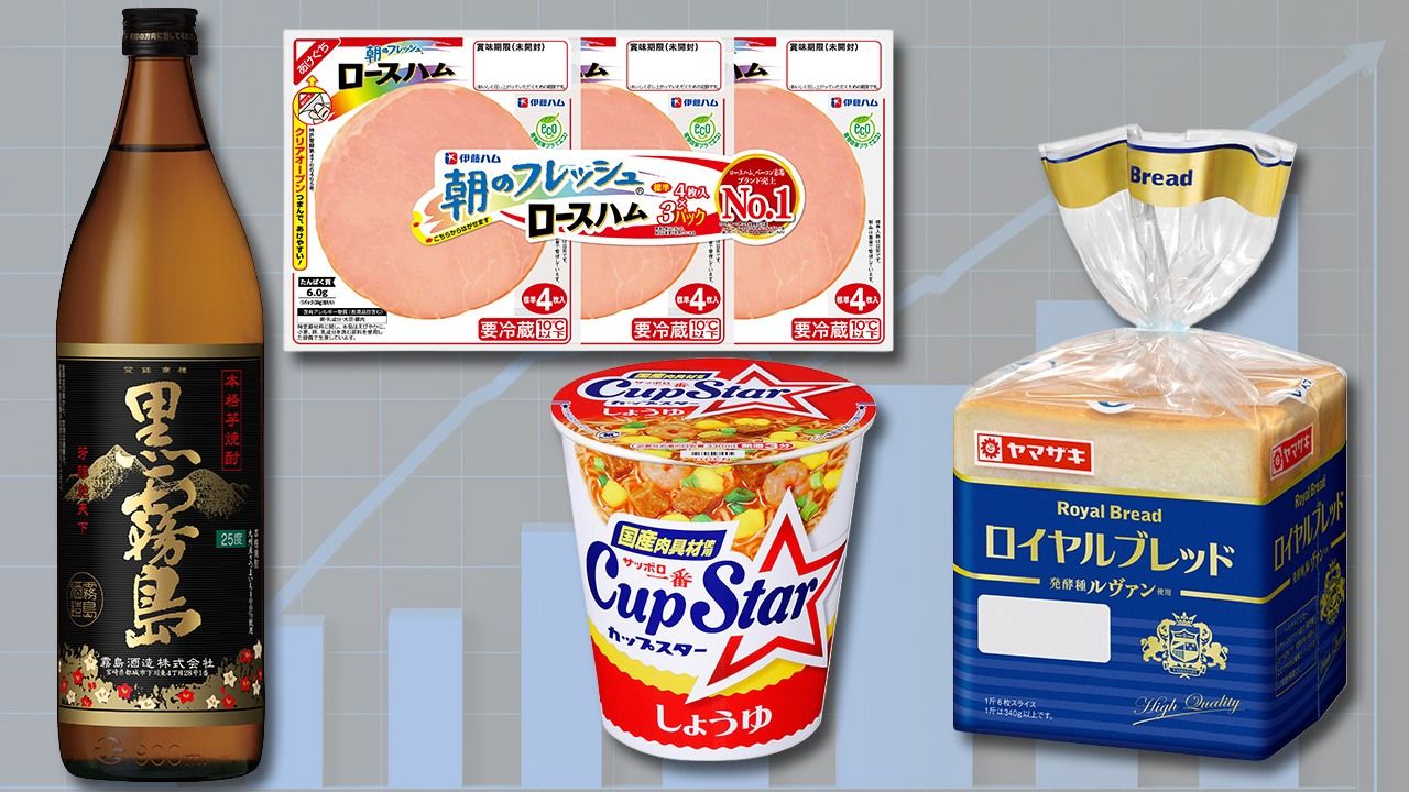 中東情勢と円安のダブルパンチ！】7月の食品値上げ2566品目―帝国データ
