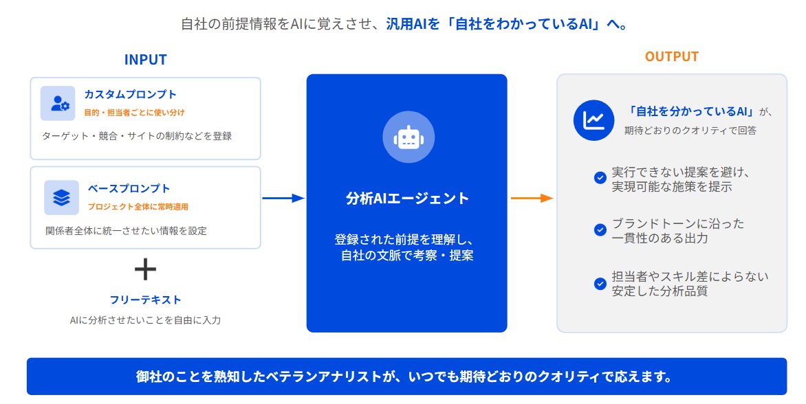 藍@プロフ要確認さま専用 UNCOVER TRUTHがWeb解析ツール「Content Analytics」に「AI
