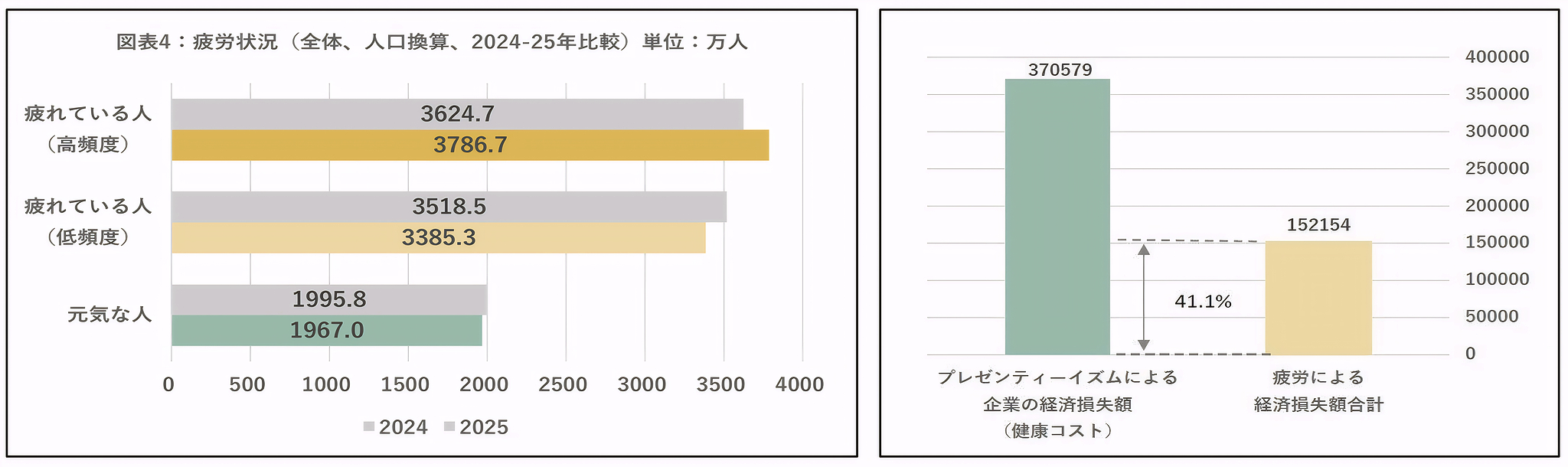 一歩先を行く集中力 働く日本人の約8割が「オフィスで仕事に集中できない」!?集中力を