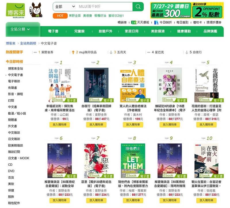 東野圭吾さん作品、台湾のネット書店で上位10位中半数占める（中央社