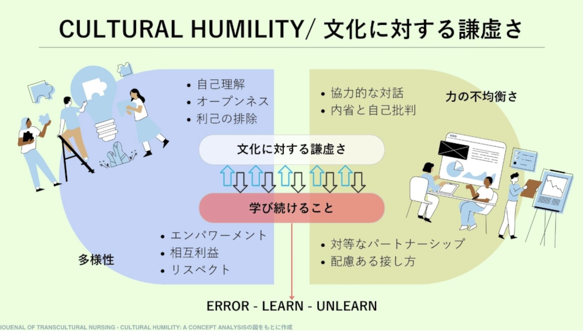 匿名受取】謙虚 Humility 2枚 謙虚/Humility》[TMP] 白R | 日本最大級
