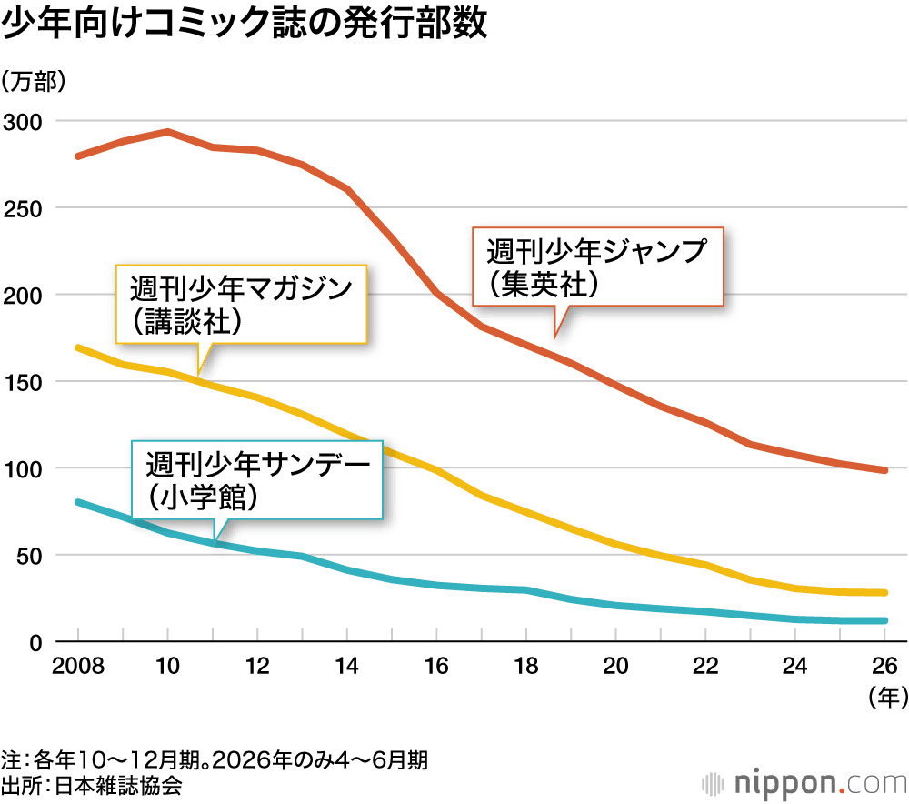 20260810-00000001-nipponcom-