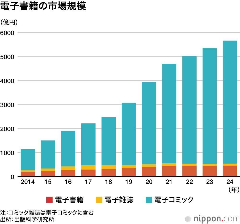 かつては発売当日待ち遠しかった！】「週刊少年ジャンプ」100万部割れ