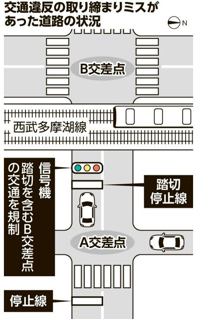 停止義務ないのに「信号無視」?　警視庁が取り締まりミス63件（朝日新聞） - Yahoo!ニュース