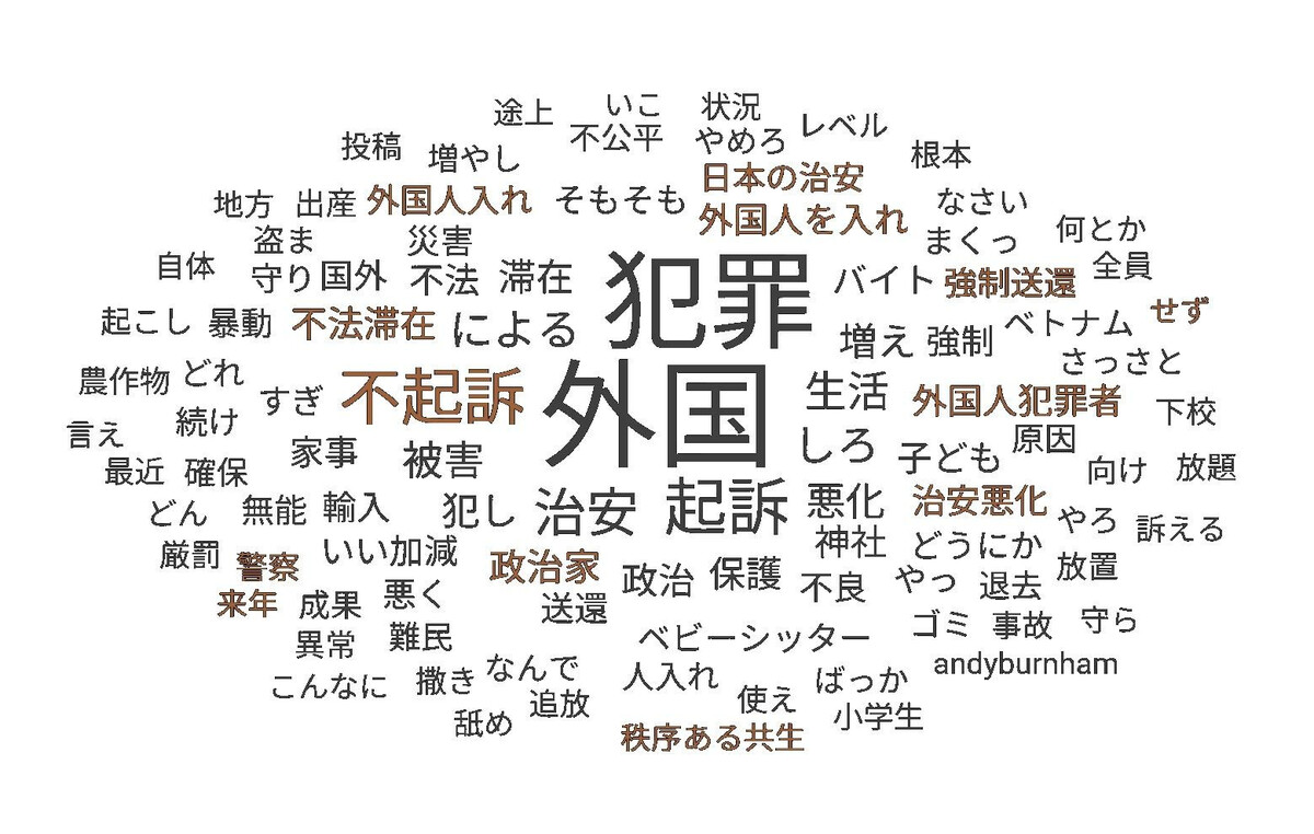 首相X返信、外国人関連急増　「移民反対」相次ぐケースも（時事通信） - Yahoo!ニュース